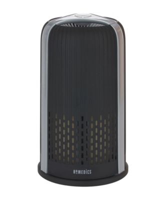 Homedics